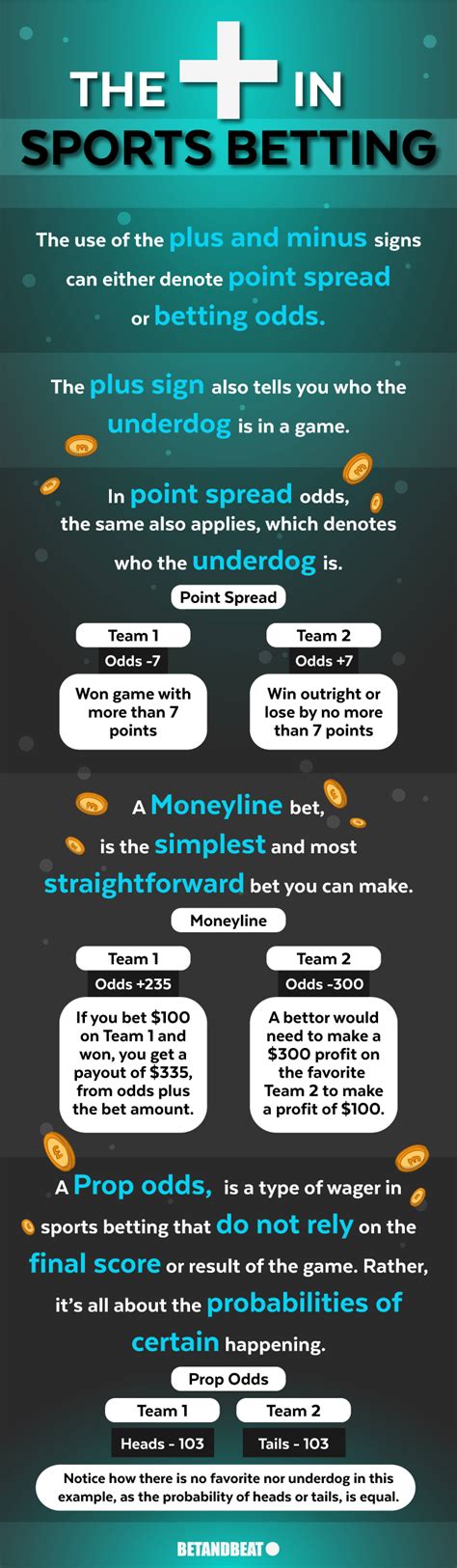 Betting Signs and Meaning